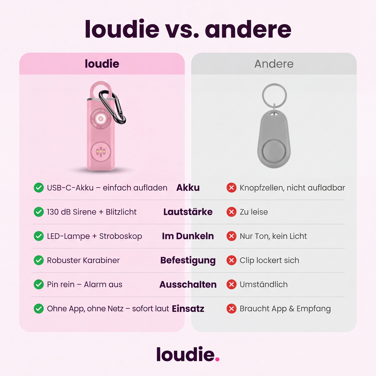 loudie Taschenalarm
